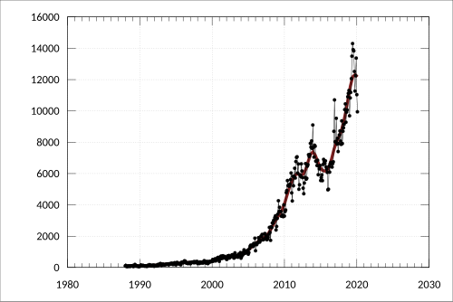 Australia–China Free Trade Agreement